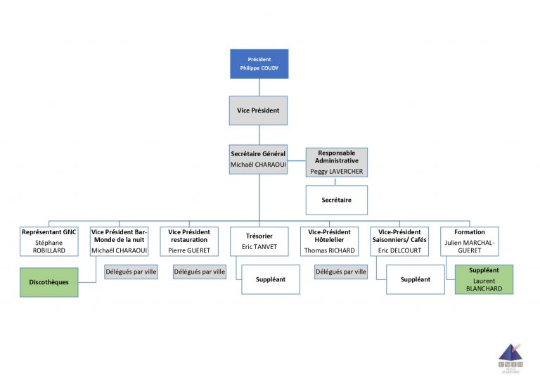 Organigramme Union Des Metiers Et Des Industries De L Hotellerie De